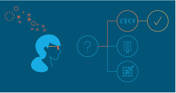 Affordable solution to help you commercialise your ideas, inventions and intellectual property