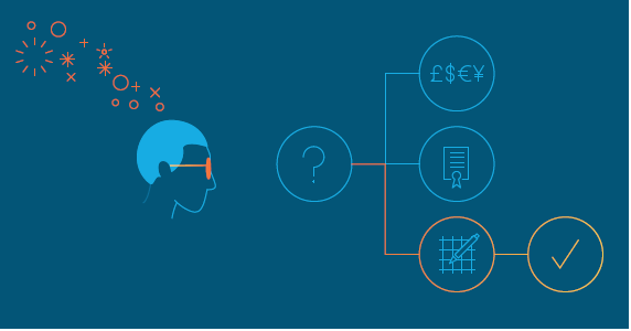 Easy-to-use, step-by-step guides help you bring your ideas to market.