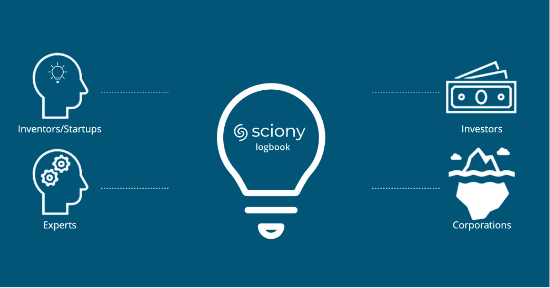 Access for inventors, entrepreneurs and startups to expertise, funding and industry globally
